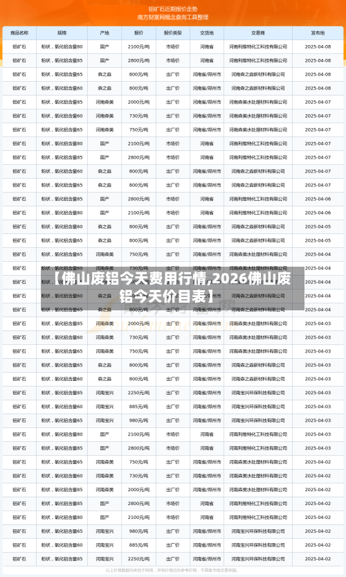【佛山废铝今天费用行情,2026佛山废铝今天价目表】