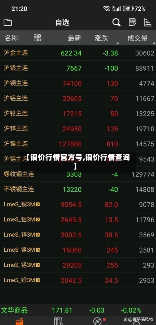【铜价行情官方号,铜价行情查询】