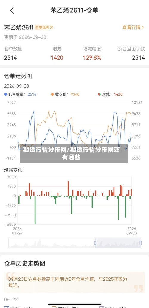 期货行情分析网/期货行情分析网站有哪些
