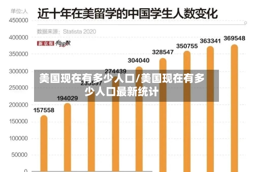 美国现在有多少人口/美国现在有多少人口最新统计