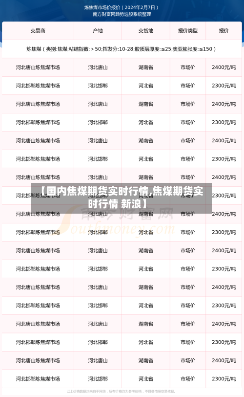 【国内焦煤期货实时行情,焦煤期货实时行情 新浪】