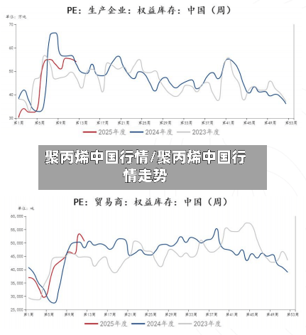 聚丙烯中国行情/聚丙烯中国行情走势-第2张图片