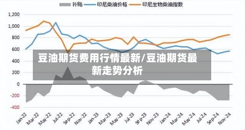 豆油期货费用行情最新/豆油期货最新走势分析