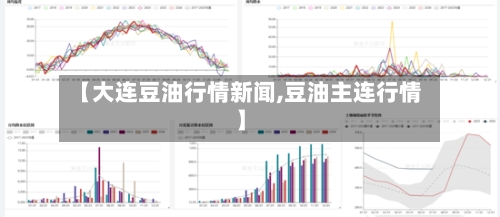 【大连豆油行情新闻,豆油主连行情】
