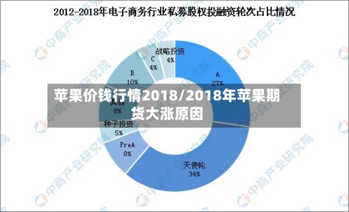 苹果价钱行情2018/2018年苹果期货大涨原因