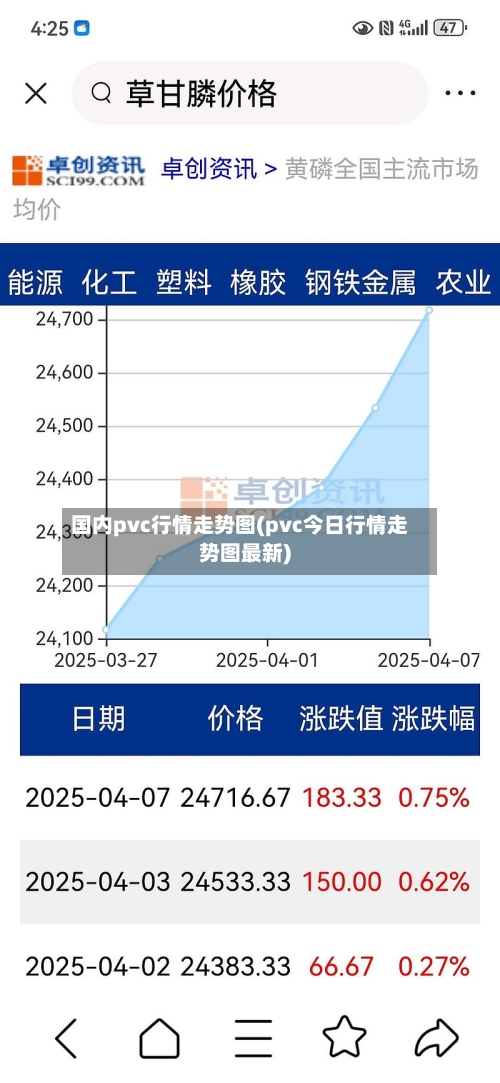 国内pvc行情走势图(pvc今日行情走势图最新)-第2张图片