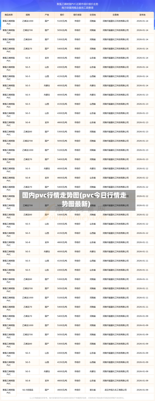国内pvc行情走势图(pvc今日行情走势图最新)-第3张图片