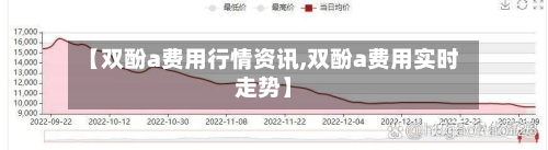 【双酚a费用行情资讯,双酚a费用实时走势】