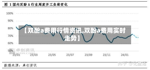 【双酚a费用行情资讯,双酚a费用实时走势】-第2张图片