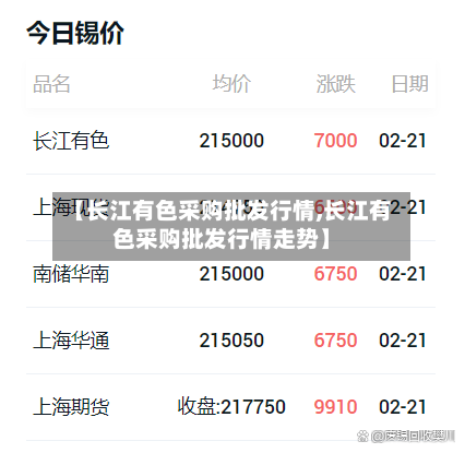 【长江有色采购批发行情,长江有色采购批发行情走势】-第2张图片