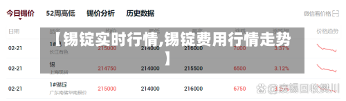 【锡锭实时行情,锡锭费用行情走势】-第2张图片