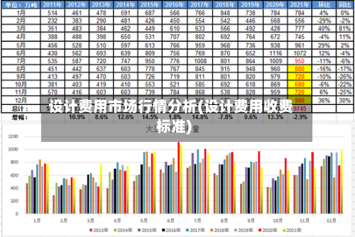 设计费用市场行情分析(设计费用收费标准)-第2张图片