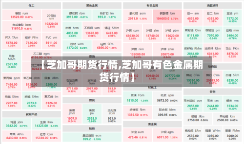 【芝加哥期货行情,芝加哥有色金属期货行情】