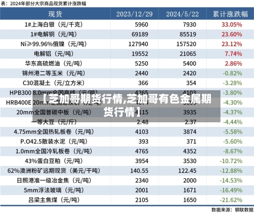 【芝加哥期货行情,芝加哥有色金属期货行情】-第2张图片