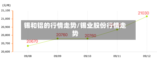 锡和铝的行情走势/锡业股份行情走势-第2张图片