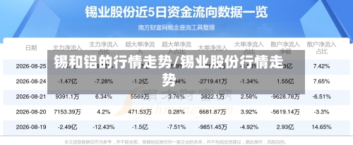 锡和铝的行情走势/锡业股份行情走势