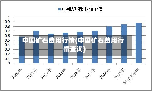 中国矿石费用行情(中国矿石费用行情查询)-第2张图片