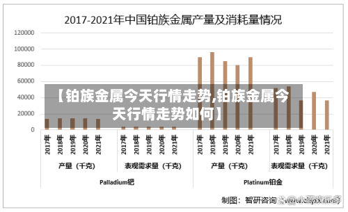 【铂族金属今天行情走势,铂族金属今天行情走势如何】-第2张图片