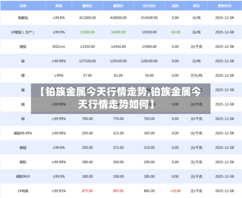 【铂族金属今天行情走势,铂族金属今天行情走势如何】-第3张图片
