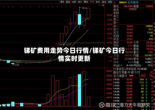 锑矿费用走势今日行情/锑矿今日行情实时更新-第3张图片