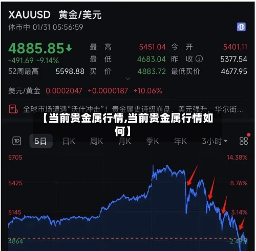 【当前贵金属行情,当前贵金属行情如何】