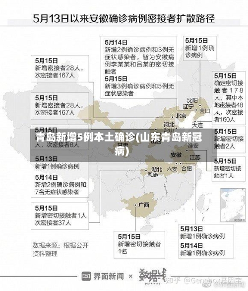 青岛新增5例本土确诊(山东青岛新冠病)-第2张图片