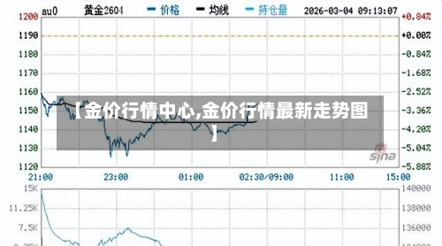 【金价行情中心,金价行情最新走势图】-第2张图片