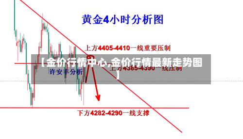 【金价行情中心,金价行情最新走势图】