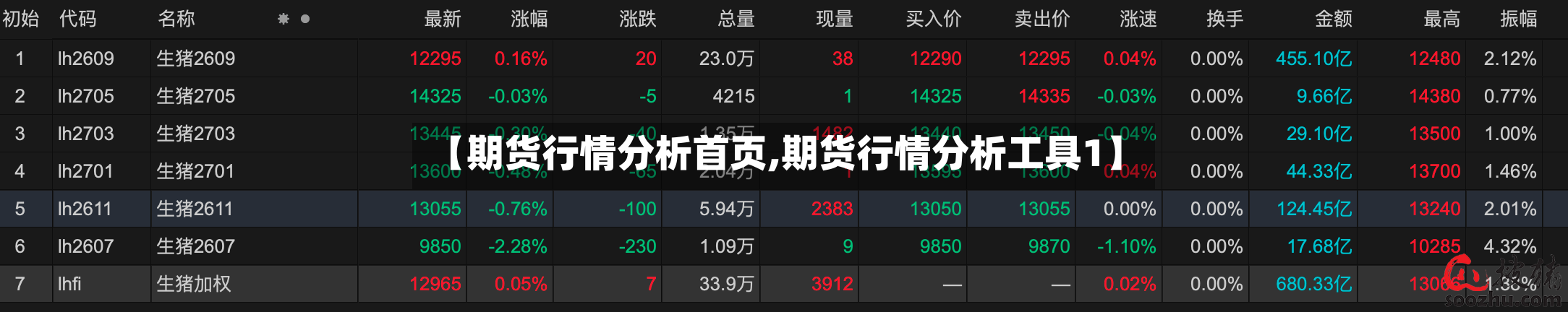 【期货行情分析首页,期货行情分析工具1】
