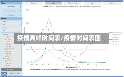 疫情高峰时间表/疫情时间表图-第3张图片