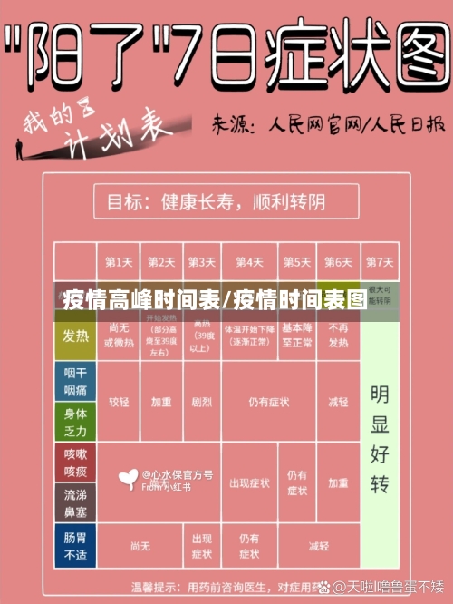 疫情高峰时间表/疫情时间表图-第2张图片