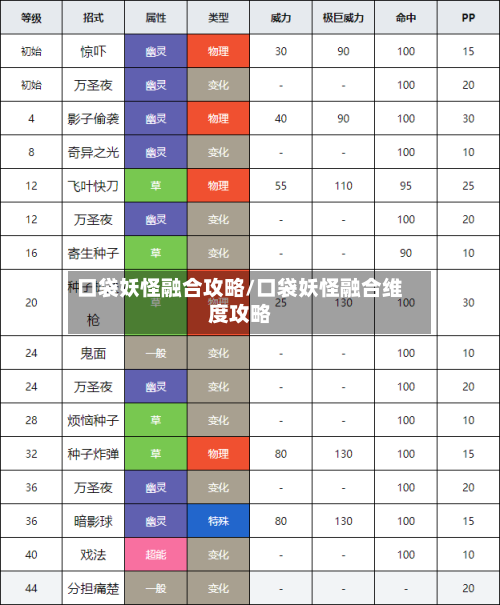 口袋妖怪融合攻略/口袋妖怪融合维度攻略