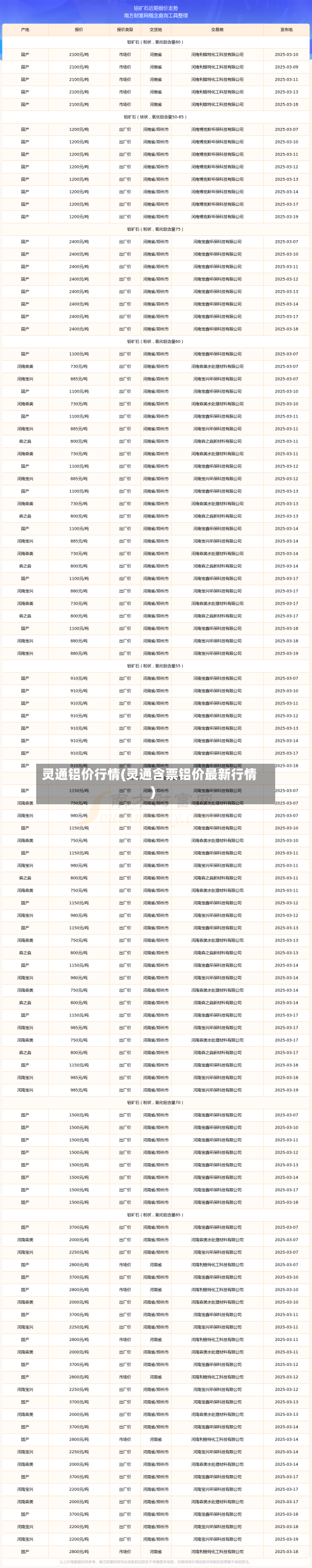 灵通铝价行情(灵通含票铝价最新行情)