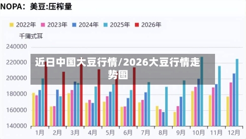 近日中国大豆行情/2026大豆行情走势图-第3张图片