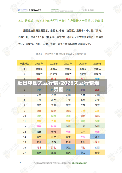 近日中国大豆行情/2026大豆行情走势图