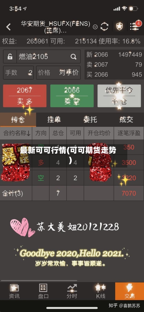 最新可可行情(可可期货走势)