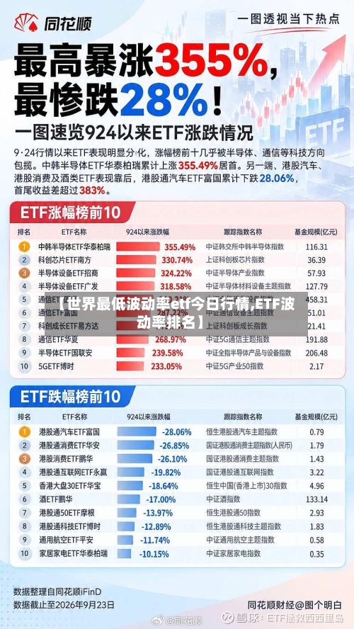 【世界最低波动率etf今日行情,ETF波动率排名】