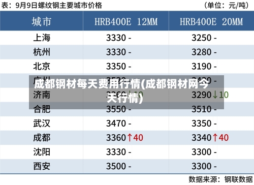 成都钢材每天费用行情(成都钢材网今天行情)