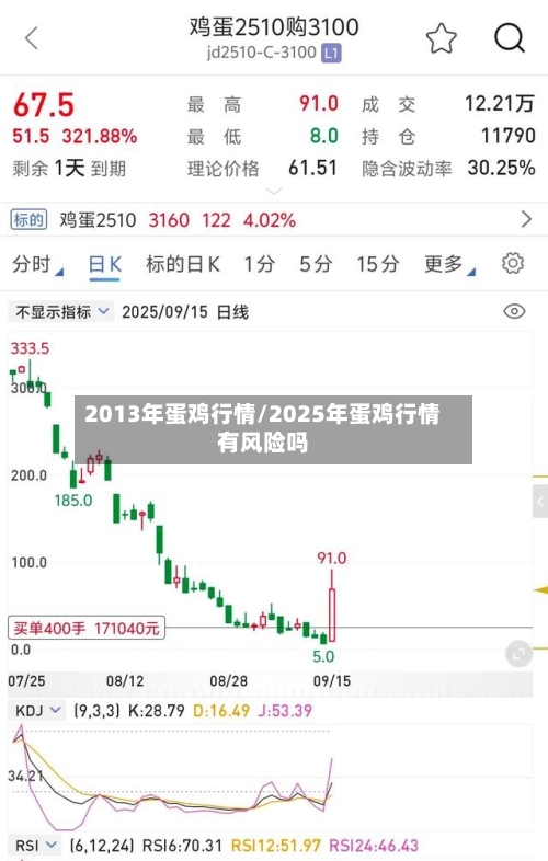 2013年蛋鸡行情/2025年蛋鸡行情有风险吗-第3张图片