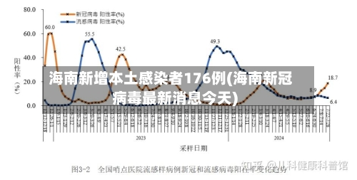 海南新增本土感染者176例(海南新冠病毒最新消息今天)-第2张图片