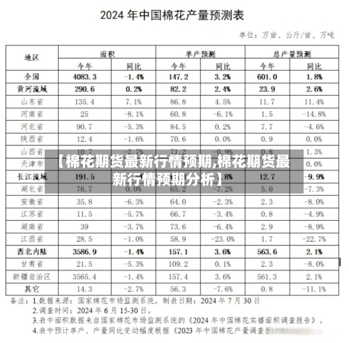 【棉花期货最新行情预期,棉花期货最新行情预期分析】