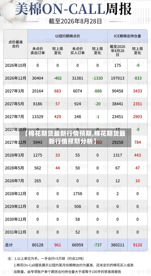 【棉花期货最新行情预期,棉花期货最新行情预期分析】-第2张图片
