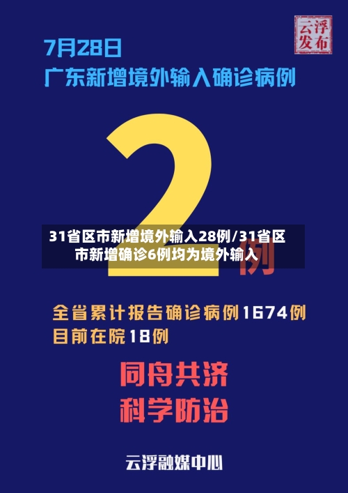 31省区市新增境外输入28例/31省区市新增确诊6例均为境外输入-第2张图片