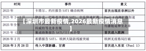 【深圳市最新疫情,2026最新疫情消息】