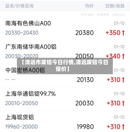 【清远市废铝今日行情,清远废铝今日报价】