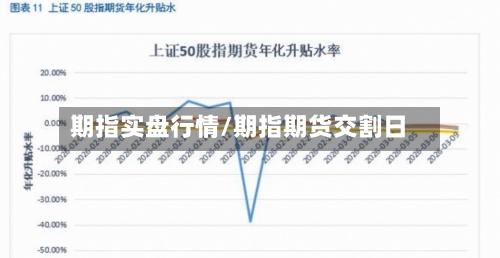 期指实盘行情/期指期货交割日-第3张图片