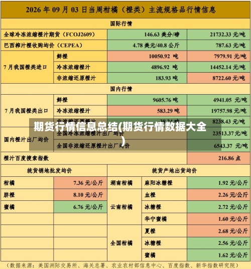 期货行情信息总结(期货行情数据大全)