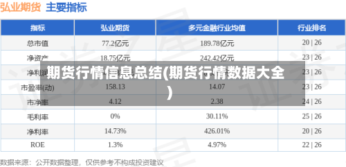 期货行情信息总结(期货行情数据大全)-第2张图片