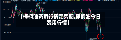 【棕榈油费用行情走势图,棕榈油今日费用行情】-第2张图片