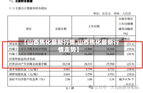 【山西焦化最新行情,山西焦化最新行情走势】